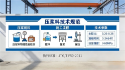 松山湖管委会本地工厂讲解：说一遍公路压浆料和铁路压浆料的区别